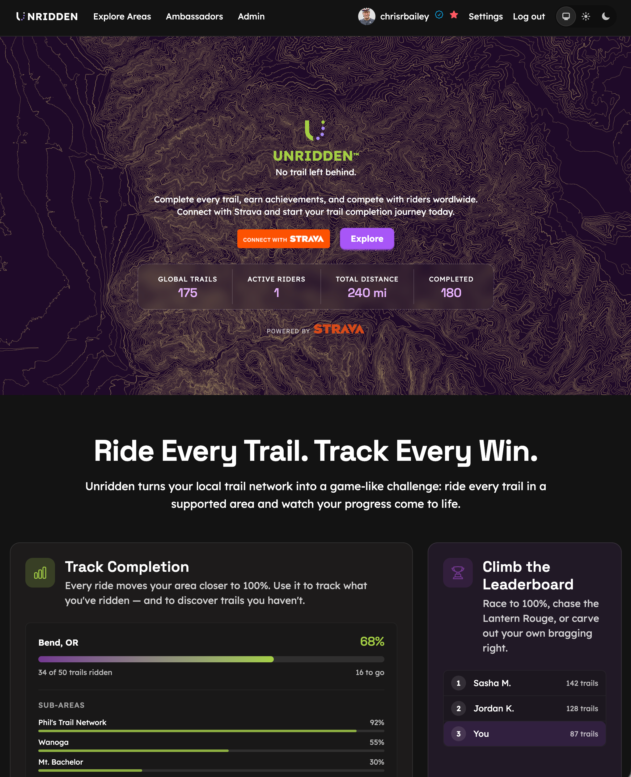 Unridden home screenshot